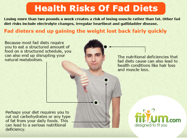 An information sheet about the health risks of fad diets